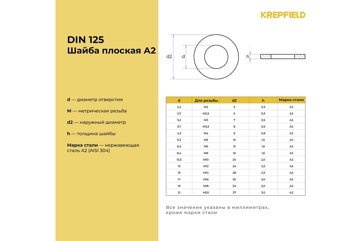 Нержавеющая плоская шайба KREPFIELD М3, DIN 125, А2, 500 шт ...