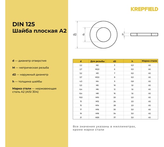 Нержавеющая плоская шайба KREPFIELD М16, DIN 125, А2, 12 шт. 125A2ШАЙБАМ17-12