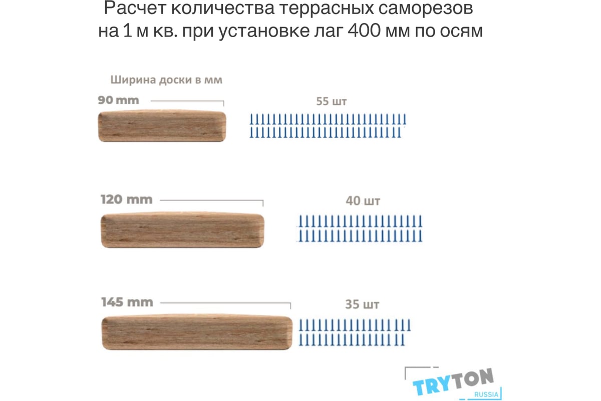 Саморезы для монтажа террас и фасадов Camo Deck Wood Screws 55x4,5 mm, C4,  T20 1750 шт., с антикоррозийным покрытием, арт. 551750C4 - выгодная цена,  отзывы, характеристики, фото - купить в Москве и РФ