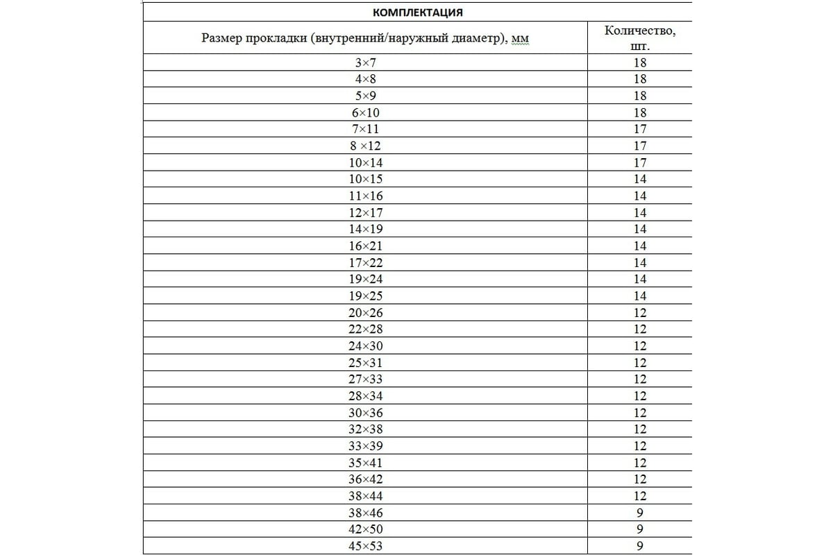 Набор резиновых уплотнительных прокладок СИБРТЕХ D 7 - 53 мм 406 ...