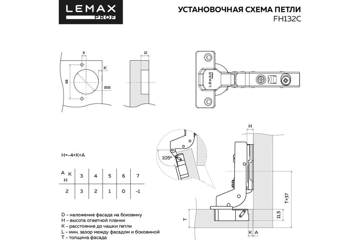 Петли с эксцентриком