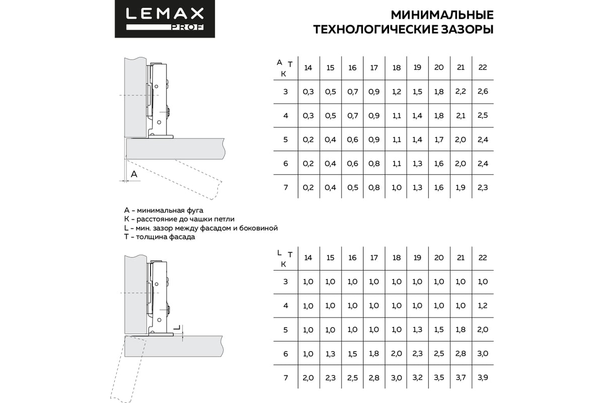 Петля с эксцентриком что это