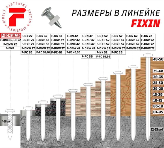 Гвоздь FIXPISTOLS F-EDN16 100 шт./уп. 1-1-3-4997