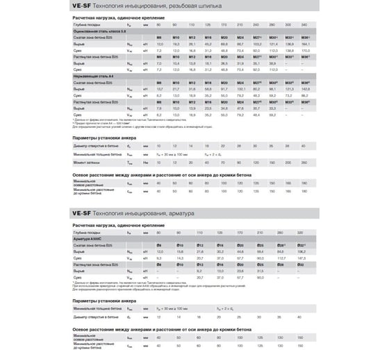 Fasty VE-SF картридж 420 мл + 2 смесителя 90951