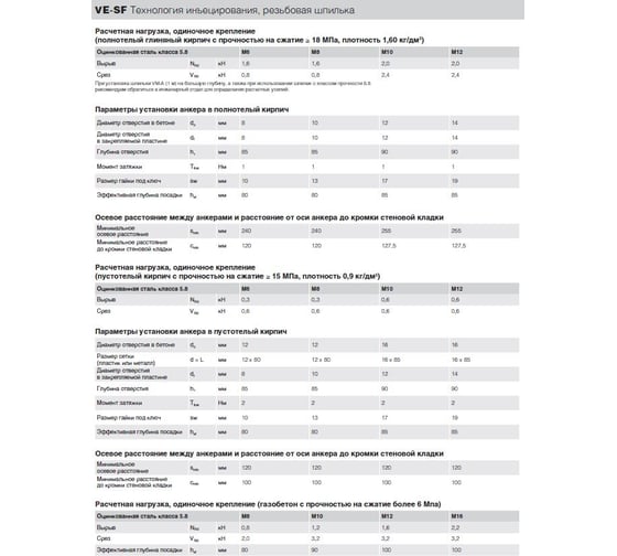Fasty VE-SF картридж 420 мл + 2 смесителя 90951