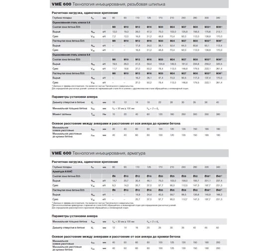 Fasty VME 600 картридж 585 мл + 1 смеситель  (химический анкер) 60022