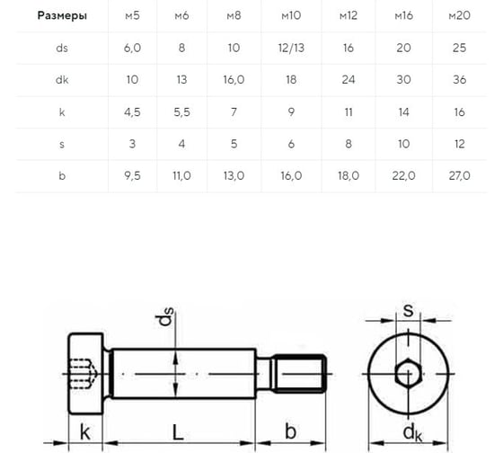 Винт с утолщенным стержнем ЦКИ ISO 7379, M10x16 12.9, ОКС, 5 шт. 52822