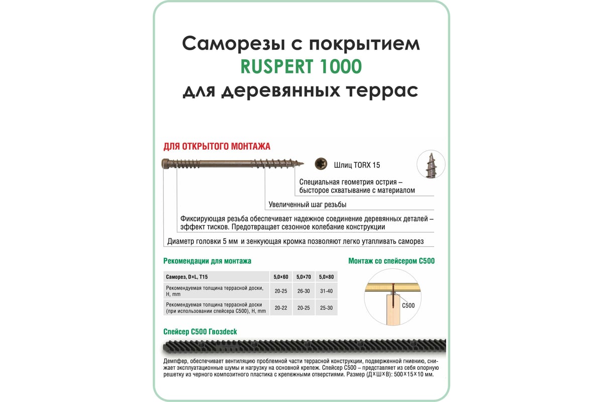 Саморез потайная головка острый DIN | ТОВ КРОС. Купить оптом и в розницу в Киеве