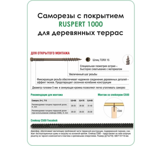Саморез для террасной доски Гвозdeck потайной, 5,0х70 окрашенный, остроконечный, Torx 15, 100 шт. 20645070ECTXWG4