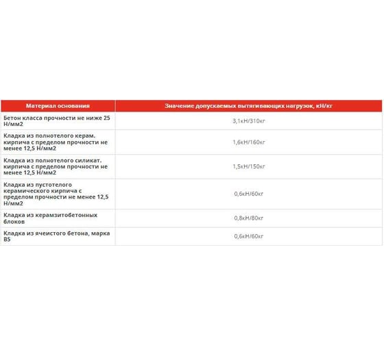 Фасадный дюбель Tech-Krep PRO TSX-500F 10x160 120 шт. 155809