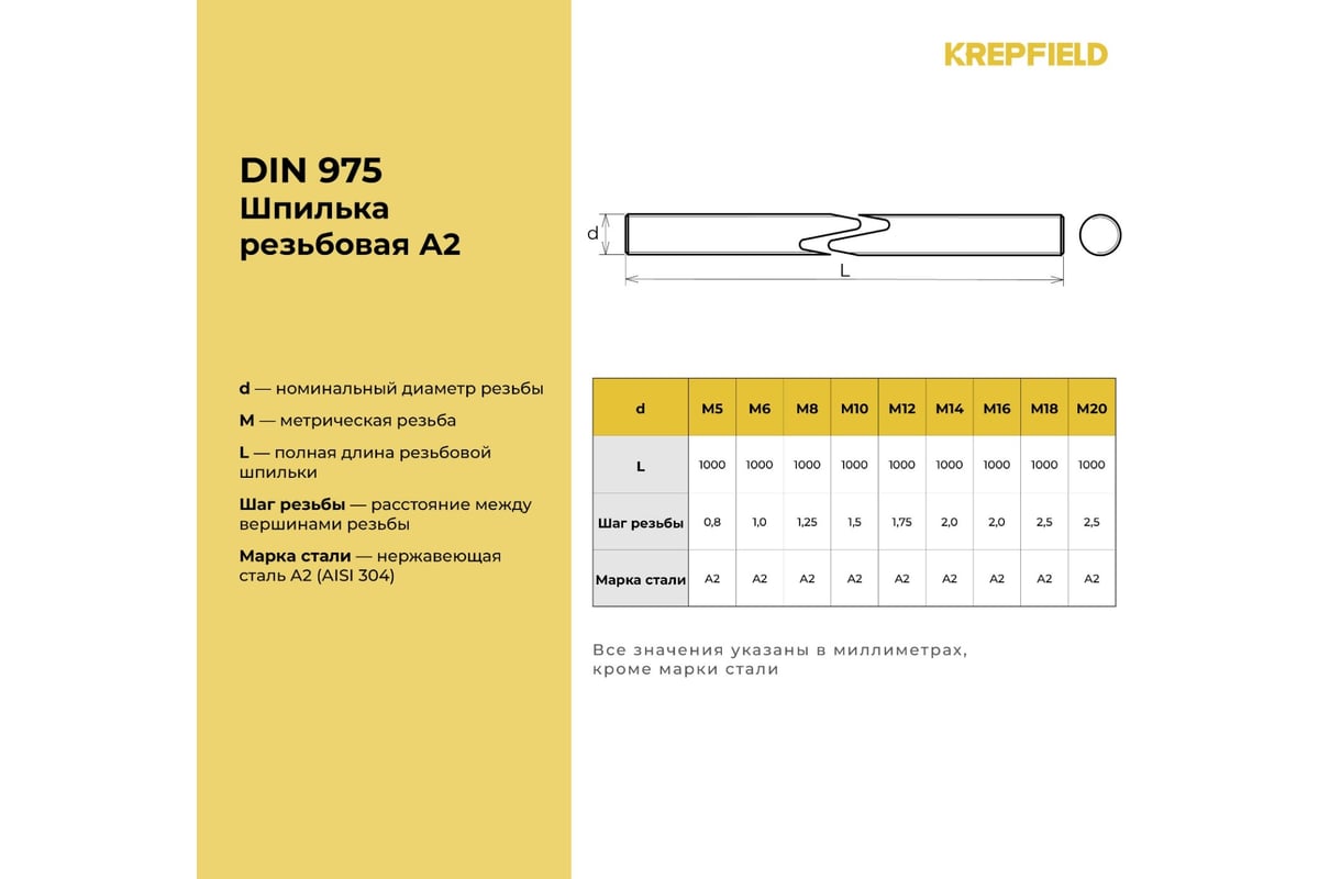 Нержавеющая шпилька KREPFIELD М10, метровая, резьбовая, DIN 975, A2, 4 ...