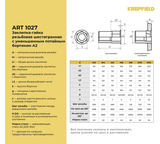 Резьбовая нержавеющая заклепка KREPFIELD шестигранная, с уменьшенным потайным бортиком, М8x17 мм, art 1027, а2, 250 шт. в упаковке 1027ГАЙКАЗАКЛЕПКАМ8Х17-250