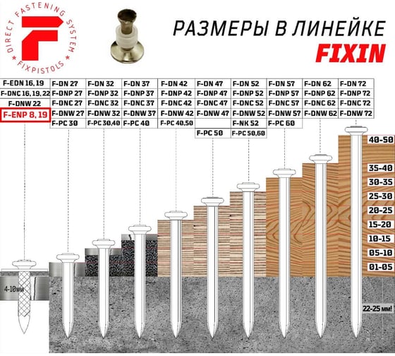 Гвоздь FIXPISTOLS F-ENP19 100шт/уп 1-1-3-1050