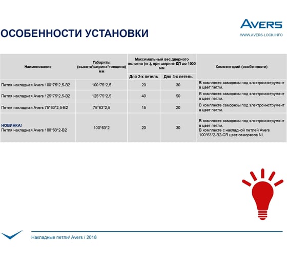 Накладная петля AVERS 75*63*2,5-B2-AB 20365
