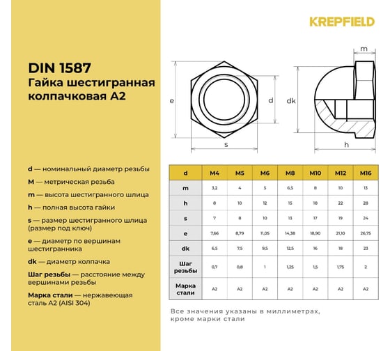 Гайка KREPFIELD нержавеющая, М10, DIN 1587, А2, колпачковая 200 шт. в упак. 1587A2ГАЙКАМ10-200