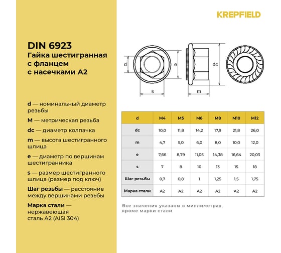 Гайка KREPFIELD нержавеющая, М10, DIN 6923, А2, с зазубринами шестигранная с фланцем 100 шт. в упак. 6923А2ГАЙКАМ10-100