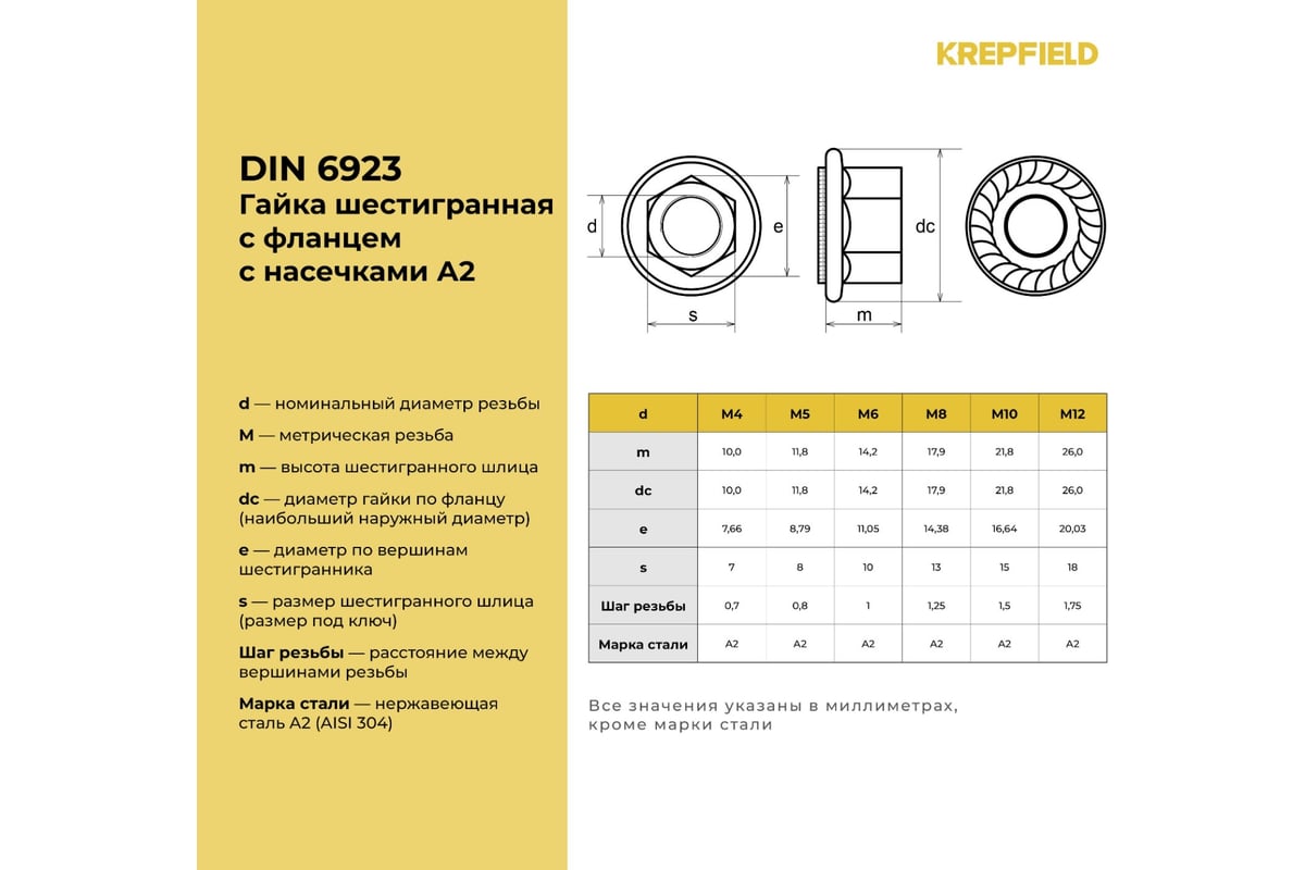 Гайка KREPFIELD нержавеющая, М8, DIN 6923, А2, с зазубринами шестигранная с  фланцем 100 шт. в упак. 6923А2ГАЙКАМ8-100