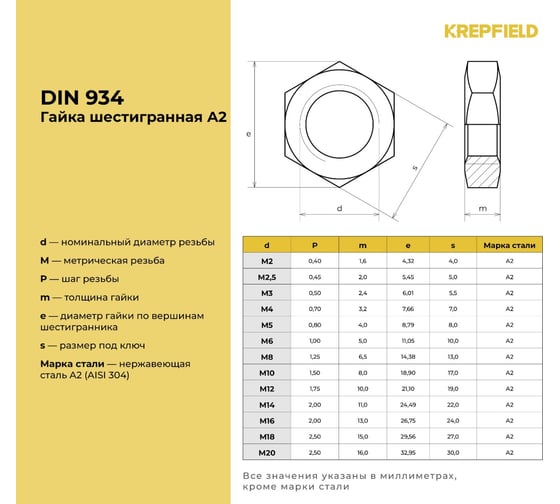 Гайка KREPFIELD нержавеющая, М10, DIN 934, А2, шестигранная 200 шт. в упак. 934А2ГАЙКАМ10-200