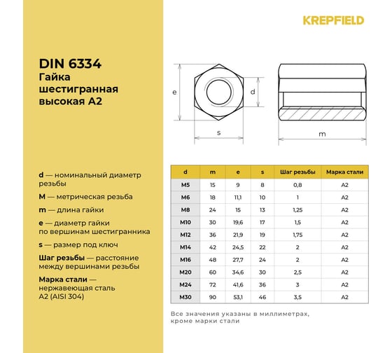 Гайка KREPFIELD нержавеющая, М6x18 удлиненная, DIN 6334, А2, 4 шт. в упак. 6334A2ГАЙКАМ6Х18-4
