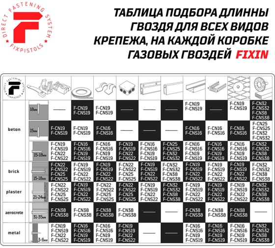 Усиленные гвозди по бетону FIXPISTOLS F-CN 3x32 мм, 10000 шт. в упаковке 3-2-3-3808 FIXPISTOLS 3-2-3-3815
