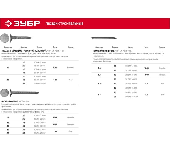 Финишные гвозди ЗУБР оцинкованные, 35x1.8 мм, 100 гр. 305316-18-035