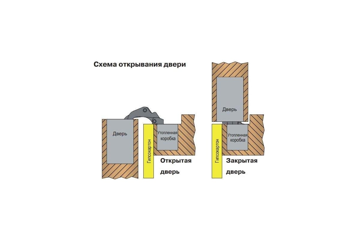 Скрытая универсальная петля для компланарных дверей Otlav 3D, 130x32/25 мм  OTL0570.09/MP - выгодная цена, отзывы, характеристики, фото - купить в  Москве и РФ