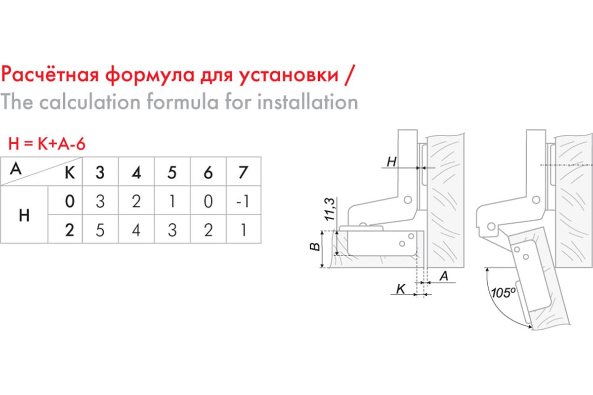 установка мебельных петель боярд