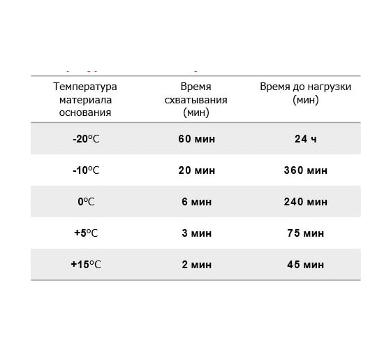 Химический анкер Tech-Krep PRO EASF EPOXY WINTER 300 мл 155928