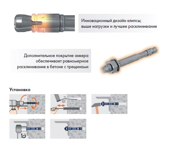 Анкер-болт Mungo m1 M12x125 50 шт. 3101212