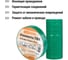 Изолента ПВХ TDM ELECTRIC 0,15х19 мм зеленая, 20 м SQ0526-0004 4