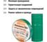 Изолента ПВХ TDM ELECTRIC 0,13x15 мм, зеленая 20 м SQ0526-0014 4