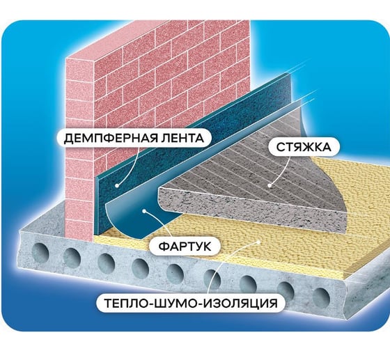 Лента демпферная с фартуком 100 мм х 10 мм - 15 м SV-FORUM ЛДФ 100.10.15