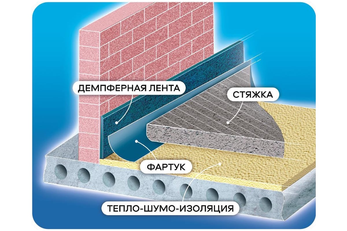 Лента демпферная с фартуком 100 мм х 10 мм - 25 м SV-FORUM ЛДФ 100.10.25