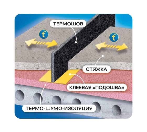 Демпферный термо профиль для пола 100 мм х 10 мм – 1 200 мм SV-FORUM ДП 100.10.1200