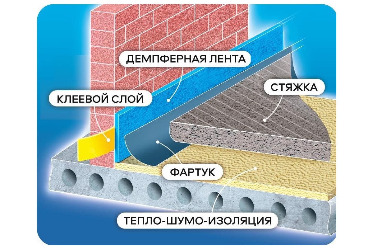 Демпферная лента для стяжки пола 150мм