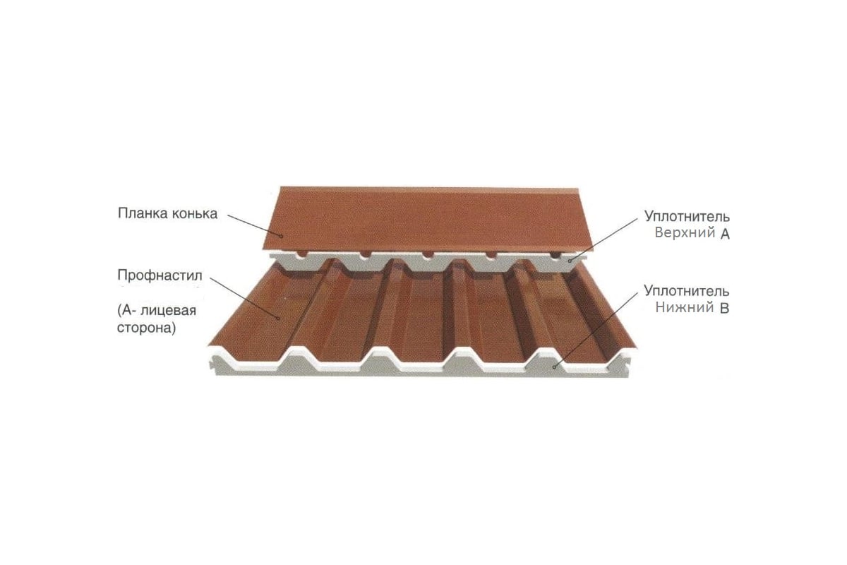 Уплотнитель РуфИзол кровельн. сэндвич-панели ТСП-К-Вх1000, 1 м, 50 шт ...