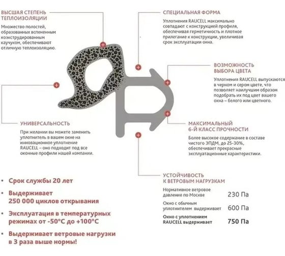 Уплотнитель KOMFORT москитные системы для окон и дверей ПВХ REHAU RAUTUBE черный ТЭП 16м УДЧ03958