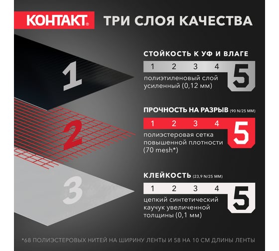 Универсальная клеящая супер-лента Контакт 3 м, черная 23729