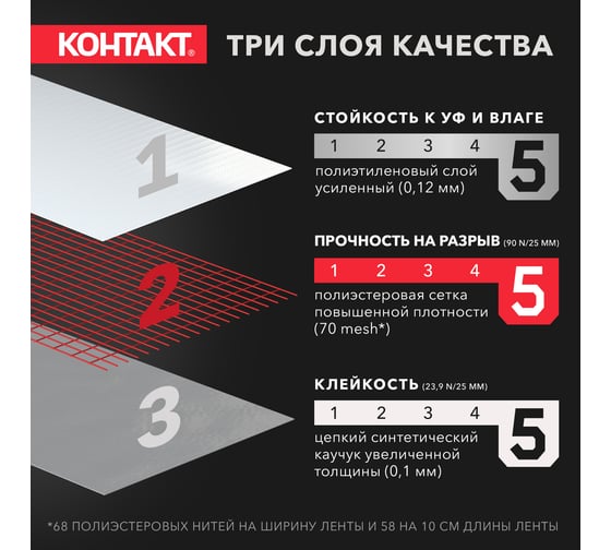Универсальная клеящая супер-лента Контакт 3 м, белая 23728