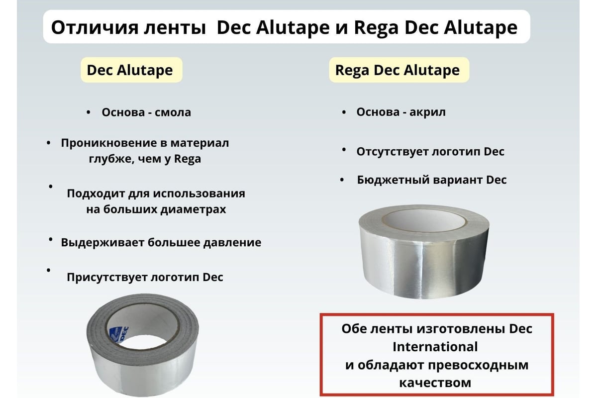Алюминиевая клейкая крепежная голландская лента DEC мм x 45м толщиной ...