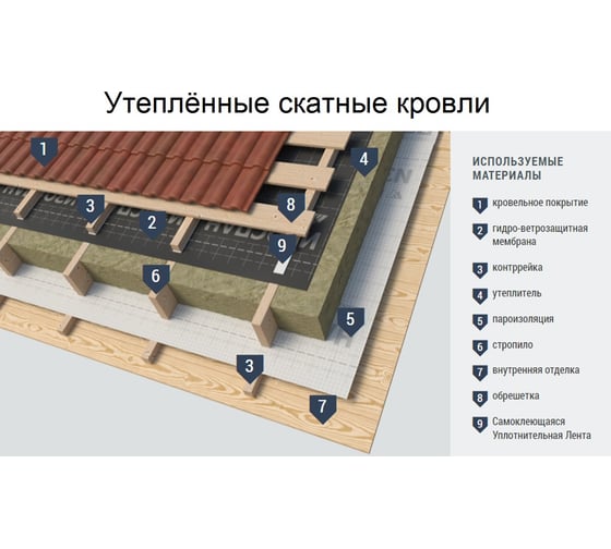  Лента уплотнительная ППЭ BPSnet Дихтунгсбанд 30мм х 30м 160131