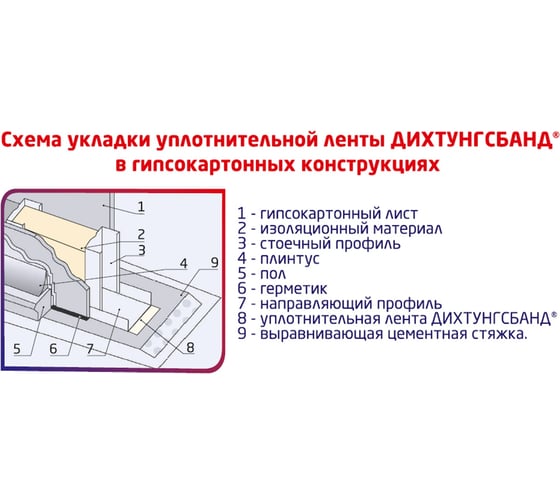  Лента уплотнительная ППЭ BPSnet Дихтунгсбанд 50мм х 30м 160133