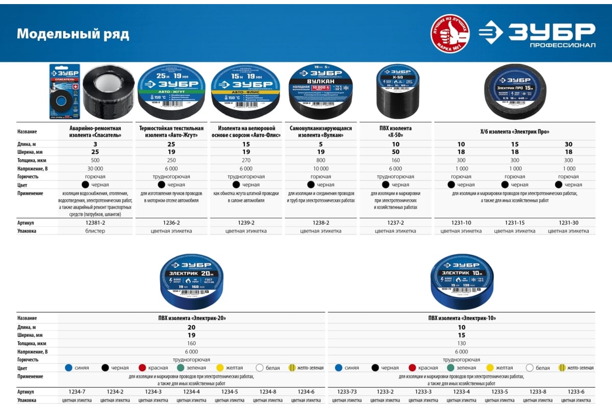 Термостойкая текстильная изолента ЗУБР Авто-Жгут 19 мм х 25 м 1236-2 -  выгодная цена, отзывы, характеристики, фото - купить в Москве и РФ