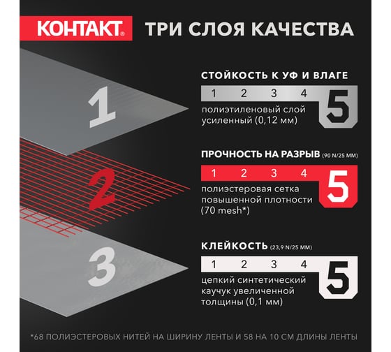 Армированная клейкая супер-лента Контакт 50 м, серая 23726
