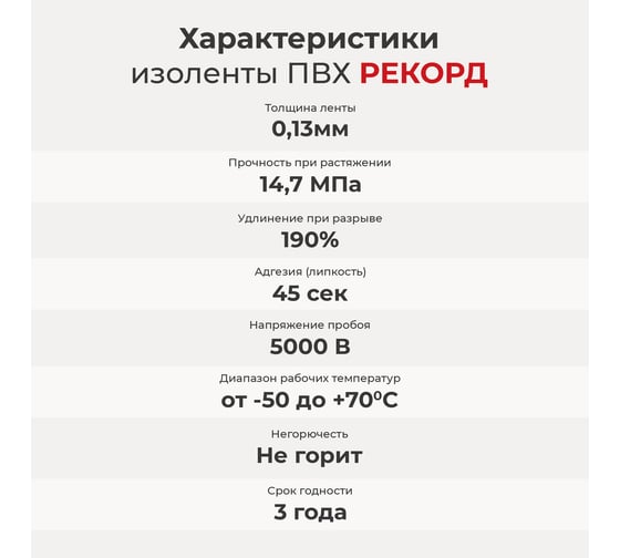 Изолента РЕКОРД 15мм х 10м х 0,13мм, белый 24400