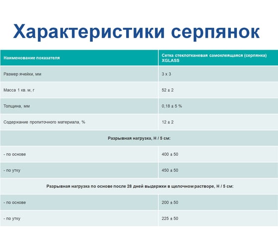 Лента серпянка стеклотканевая самоклеящаяся X-Glass Pro 50 мм х 153 м 220075
