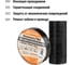 Изолента TDM ELECTRIC ПВХ, профессиональная, 0,18x19 мм, черная, 20 м SQ0526-0066 4
