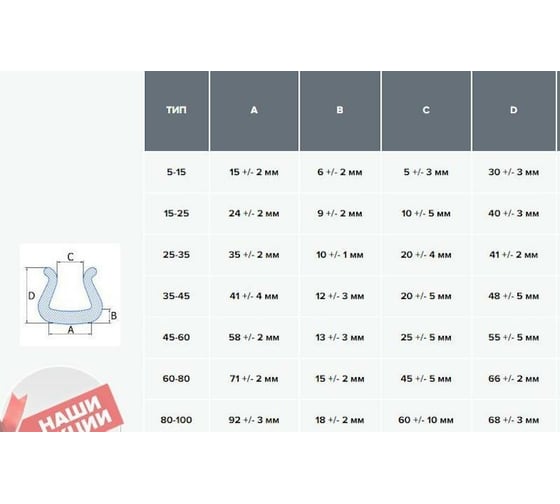 Упаковочный профиль Izol Garant Тип U 25-35 (2 МЕТРА)
