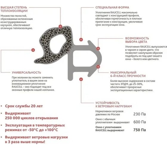 Уплотнитель для окон и дверей KOMFORT москитные системы rehau raucell ПВХ, черный, 14м УРЧ02035