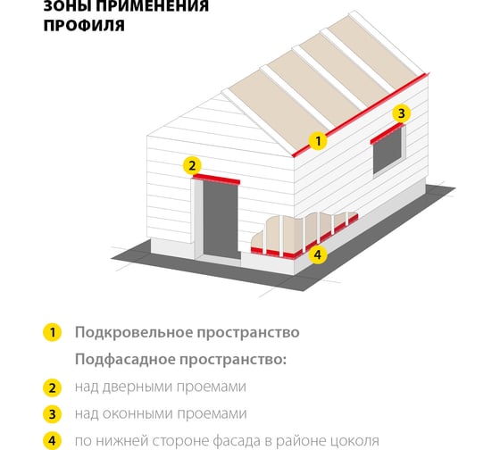 Перфорированный вентиляционный профиль ЗУБР Протектор 50x30x0.8 мм, 2.5 м 310242-050